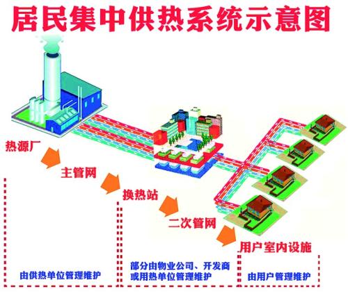 供熱系統(tǒng)應(yīng)該了解的30項技術(shù)數(shù)據(jù)