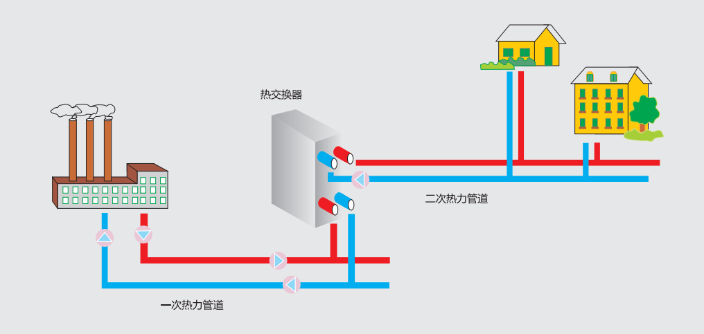 集中供熱系統(tǒng)各設(shè)備阻力損失的正確取值