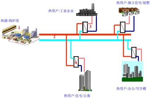 供熱采暖中常見的20個問題詳解